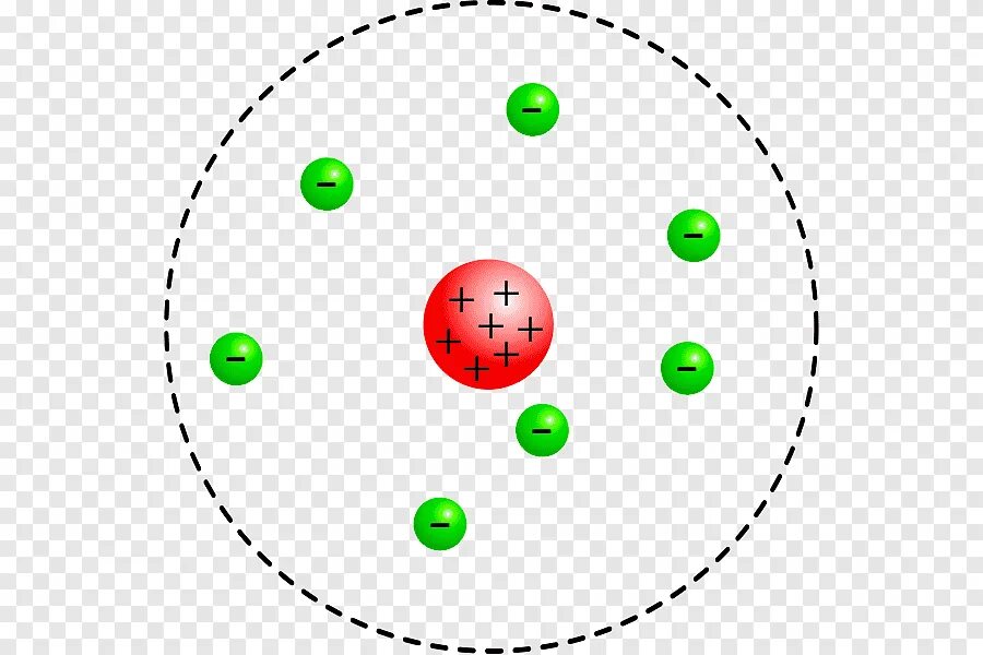 Атом длс. Модель атома Томсона гифка. Модель электрона Томсона. Rutherford Atomic model.