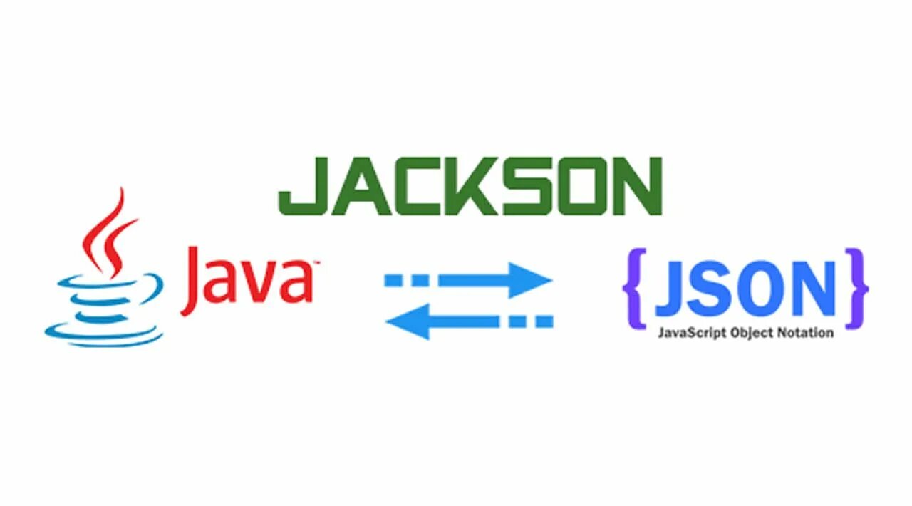 Json java. Jackson java. pojo java что это. spring getmapping.
