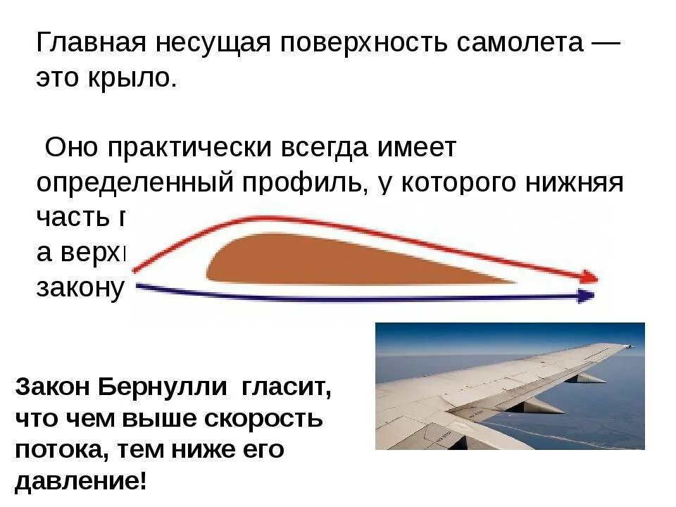 Самолет находящийся в полете преодолевает 220. Строение крыла самолета. Принцип действия крыла. Крыло самолета конструкция. Плоскость крыла самолета.