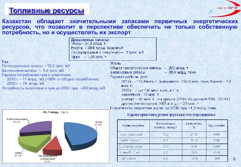 Энергетические ресурсы казахстана. Топливно энергетические ресурсы Казахстана. Природные ресурсы Казахстана. Топливно-энергетические ресурсы Казахстана карта. Экспорт топливно энергетических ресурсов.