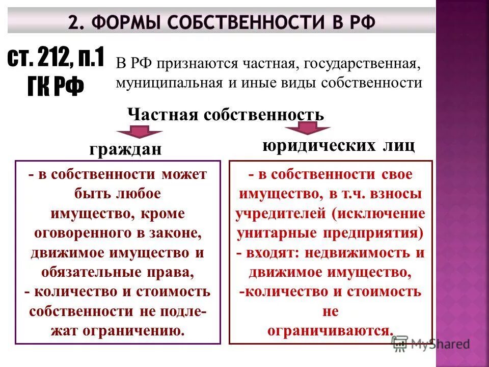 Имущество гражданина гк рф. Собственность юридических лиц. Собственность физических и юридических лиц. Частная собственность физического лица и юридического лица. Собственность граждан и юридических лиц это собственность.