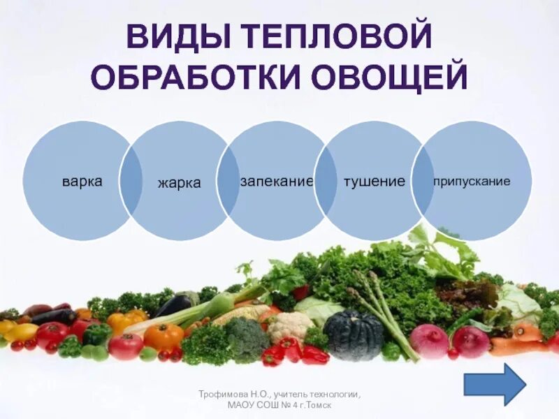 Поджаривание овощей это изменение структуры. Виды тепловой обработки. виды тепловой обработки овощей. термическая обработка овощей. виды термической обработки продуктов.