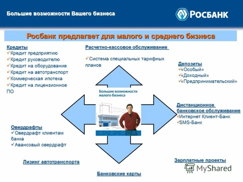 бизнес изображения. услуга большие возможности. деньги в интернете. современные технологии. бизнес презентация.
