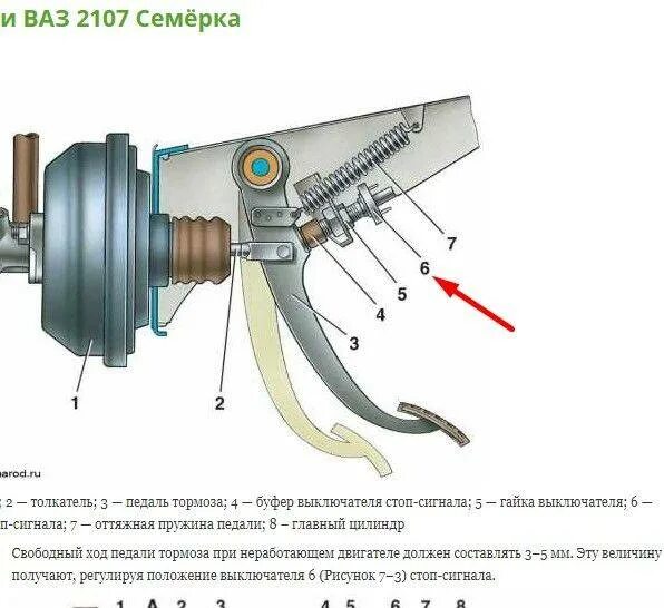 Почему при нажатии на сцепление. Тормозная педаль 2110. Педаль тормоза ВАЗ 2111. ВАЗ 2112 педаль тормоза мягкая. Свободный ход педали тормоза ВАЗ 2107 инжектор.