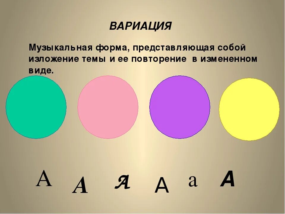 Вариации в музыке примеры произведений Наименьшая музыкальная форма