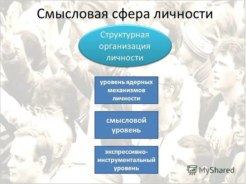 формирование смысловой сферы личности. смысловая сфера личности схема. формирование смысловой сферы личности. эмоционально-ценностные представления. характеристика ценностей.
