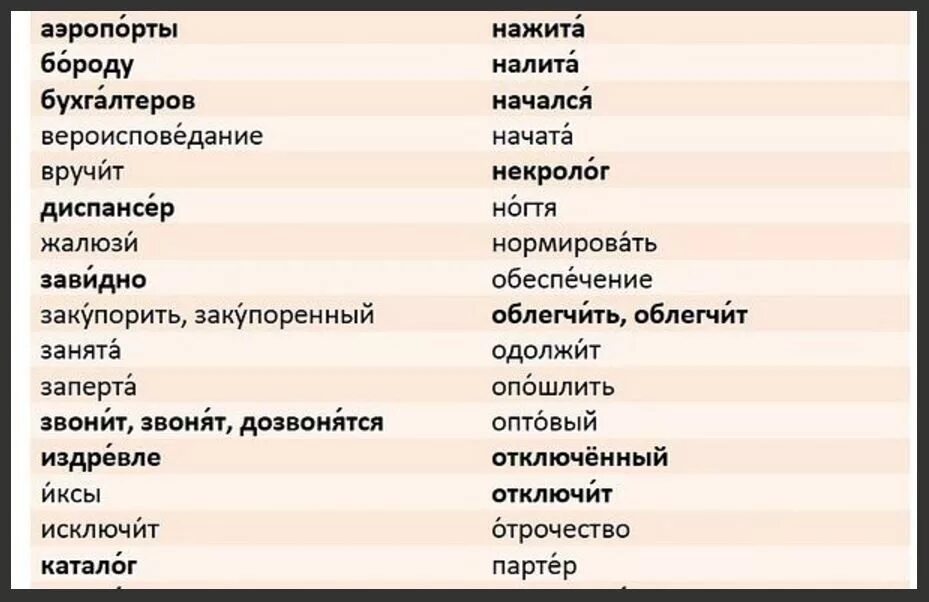 Ударение в слове родилась. Заперта ударение. Бороду ударение. Отключенный ударение. Бороду ударение ударение.