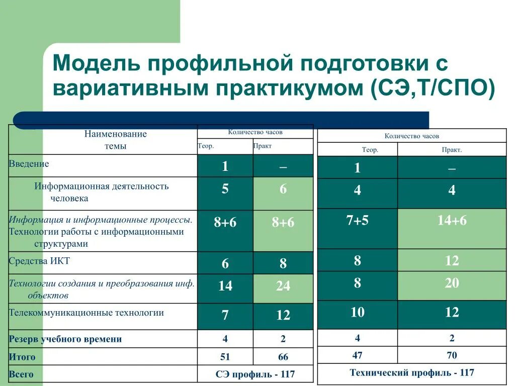 Профили СПО. Профильное образование СПО. Наименование профиля обучения. Профили образования перечень СПО. Программы 38.02 01