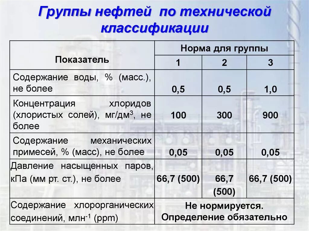 Первая группа нефти