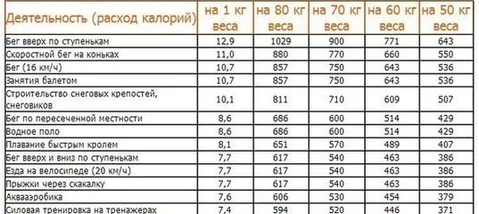 Сколько калорий сжигается при отжимании. Способы сжечь калории. Сколько калорий сжигают разные упражнения. Сжигание калорий при ходьбе. Сколько калорий сжигает метаболизм.