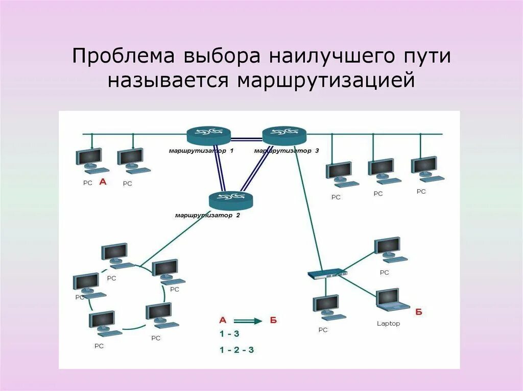 Маршрутизация в интернете. Топология маршрутизации. Проблемы маршрутизации. Аппаратная маршрутизация. Название маршрутизации.