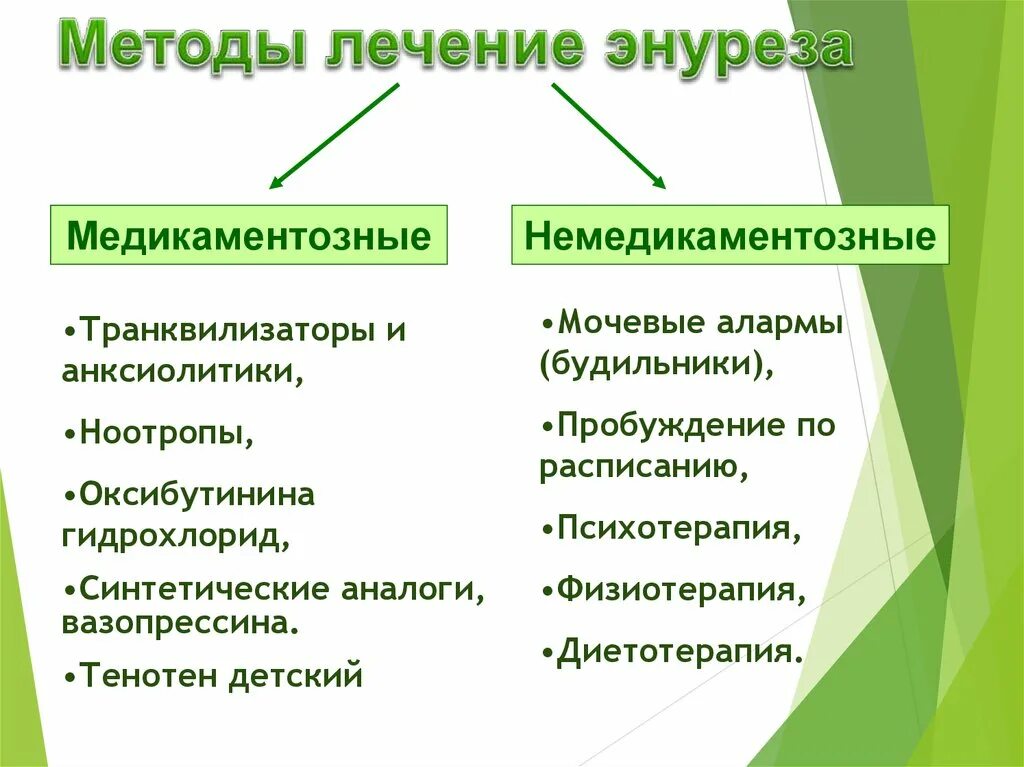 Детский энурез лечение. Ночной энурез лекарства. Как вылечить энурез у подростка. Как лечить энурез у детей 7 лет.