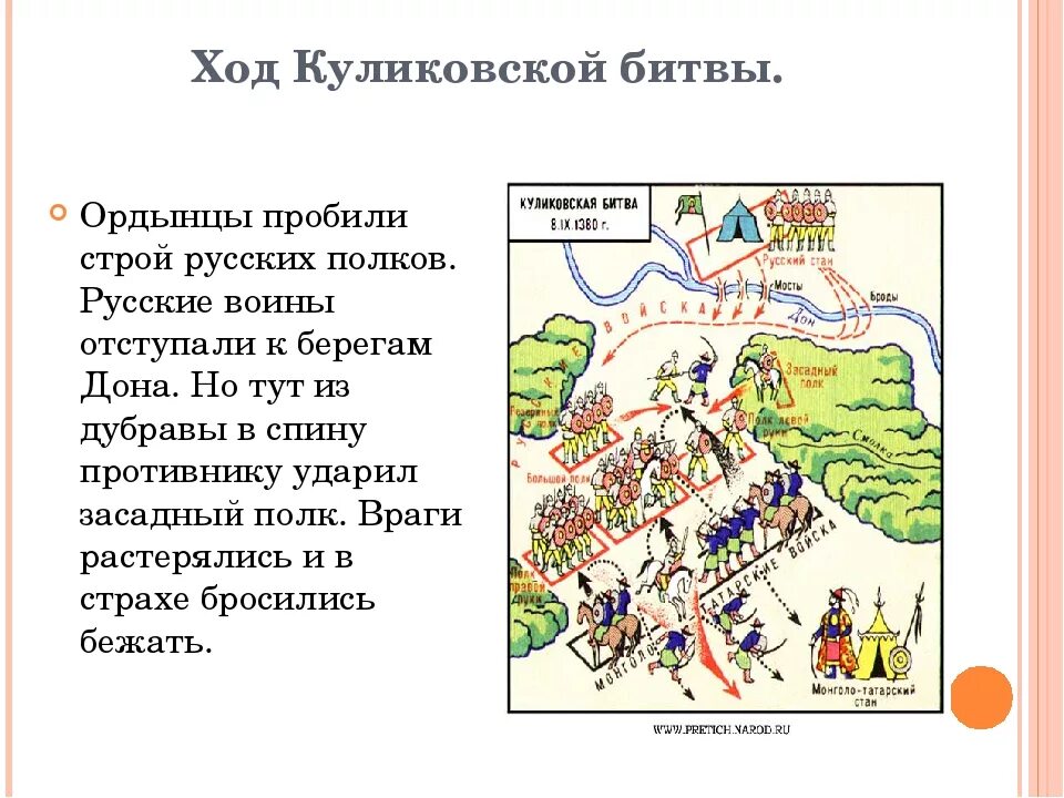 Значение куликовской битвы 6 класс кратко. Куликовская битва 1380 г ход. Ход боя Куликовской битвы. Ход битвы на Куликовом поле. Куликовская битва таблица причины ход итоги.