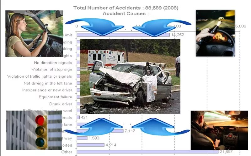Many accidents are caused. Types of accidents. types of traffic accidents. срфке of accidents on different types of vehicles. many accidents are caused by dangerous driving ответы.