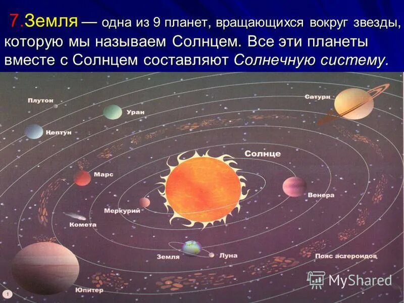 Какие планеты вращаются вокруг земли