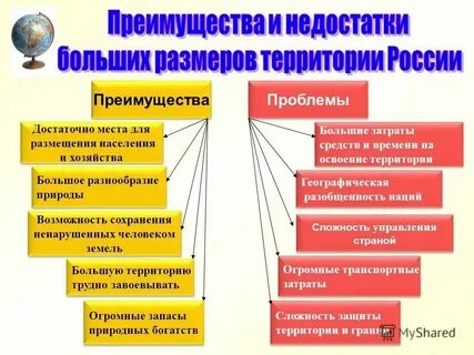 Определите достоинства и недостатки географического положения
