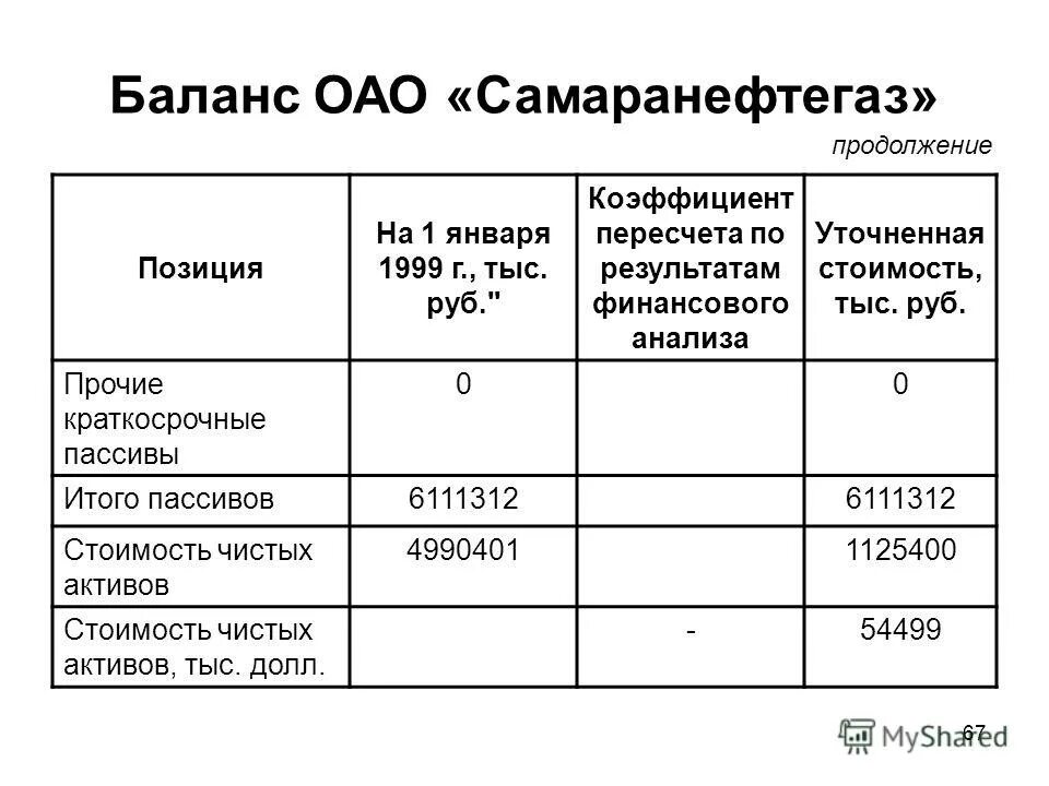 Полная стоимость организации