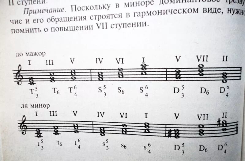 Ля бемоль трезвучия. Ступени трезвучия s53 s6. Главные трезвучия соль минор.