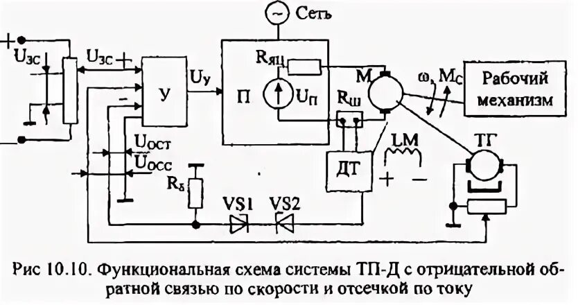 Система г д
