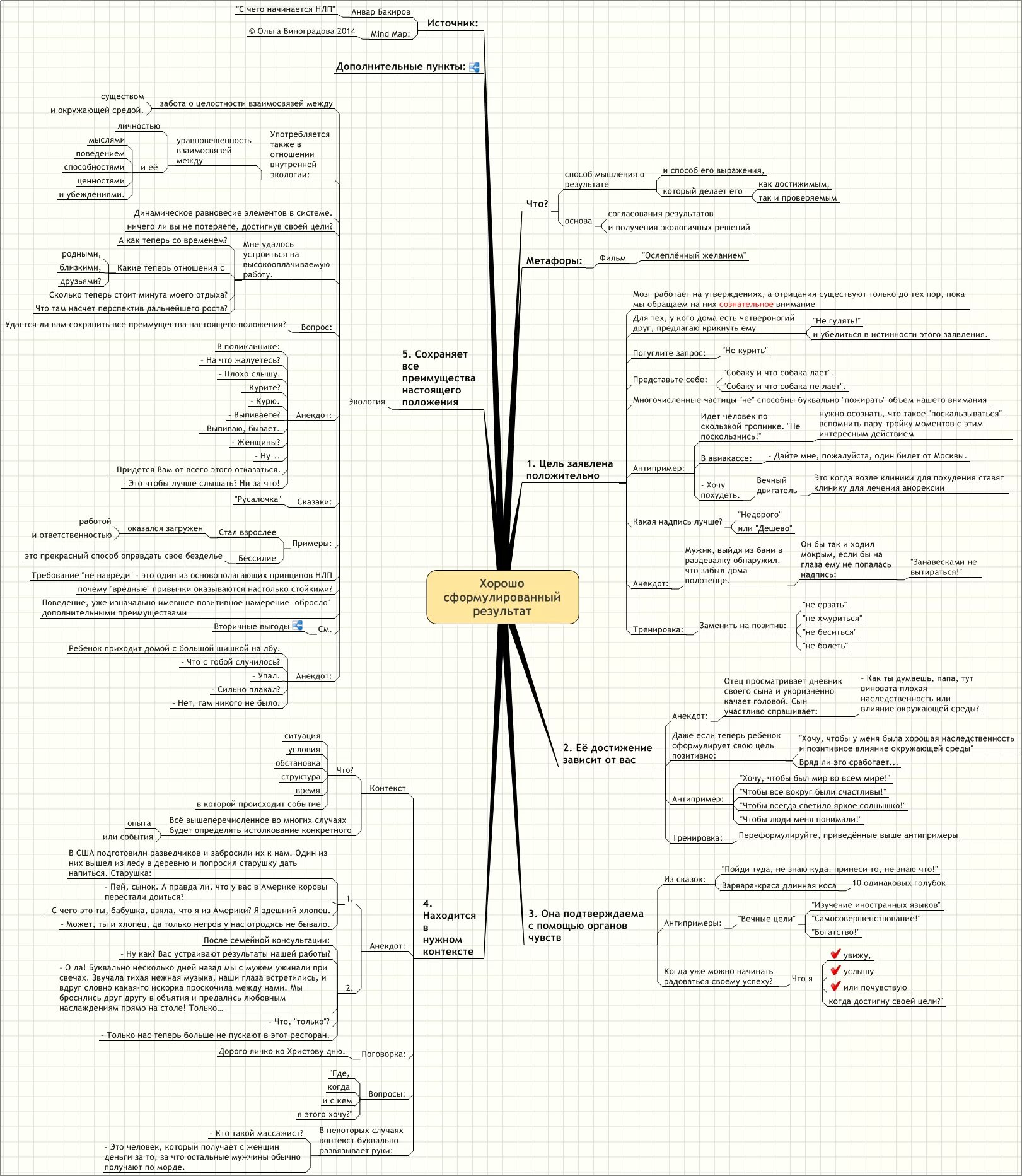 НЛП постановка цели. Хорошо сформулированный результат НЛП. Постановка цели по НЛП. ХСР.