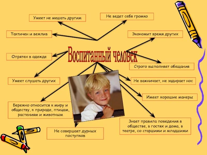 Что делает невоспитанный человек. Воспитание человека. Воспитанный человек презентация. Воспитанный человек классный час. Воспитанный человек это.