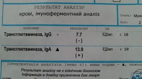 Анализ антитела к тканевой трансглутаминазе