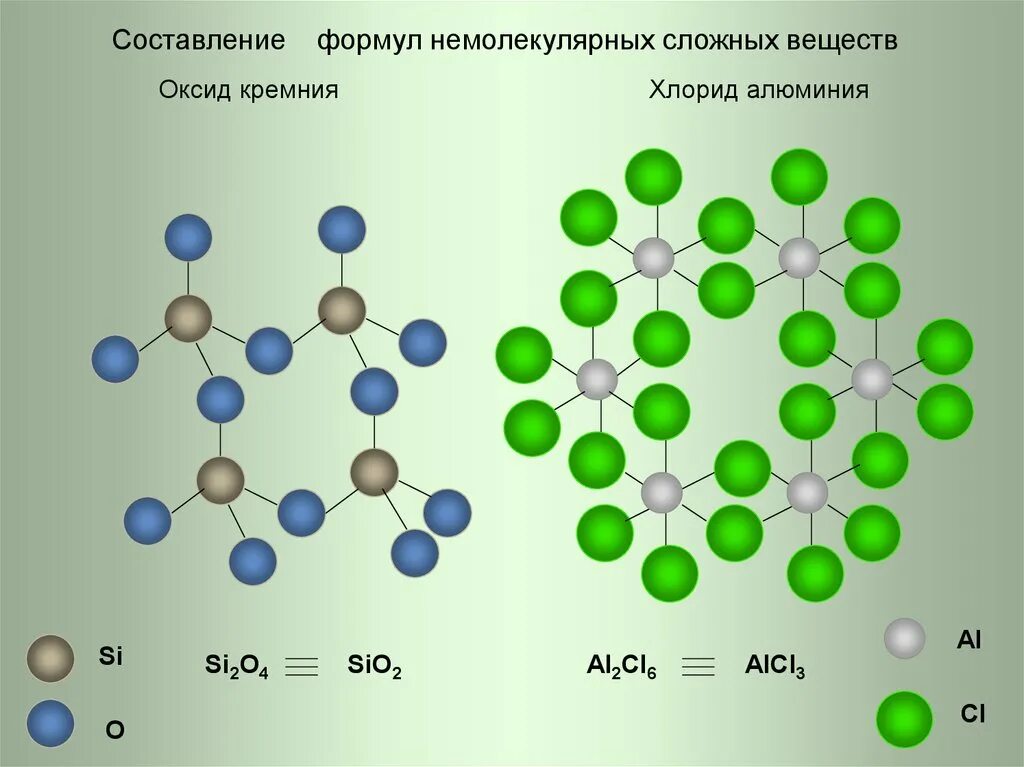 Хлорид кремния связь. Формула немолекулярного вещества. Алюминий молекула схема. Хлорид алюминия строение. Сложные молекулы.