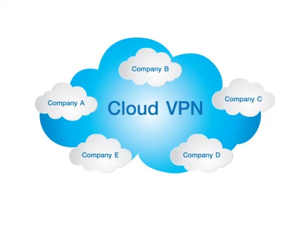 Облако интернет. Internet облако VPN. Облачный интернет магазин. Облако сеть магазинов.