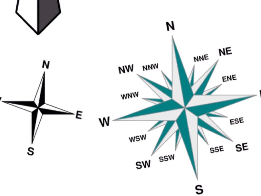 Компас направление стрелок