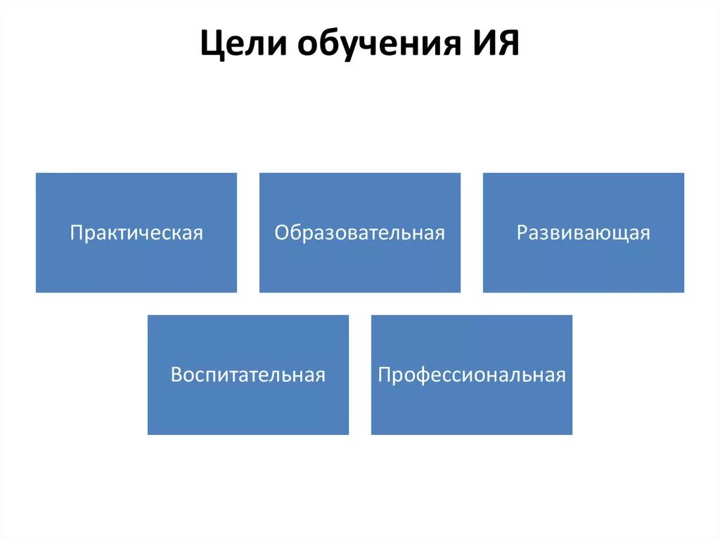 Тип объекта образования