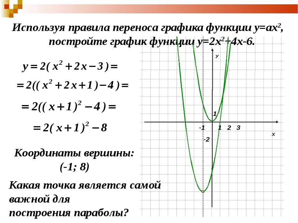 График квадратичной функции алгоритм. Квадратичная функция построение Графика квадратичной функции. Алгебра 9 класс построение Графика квадратичной функции. Построение квадратичной функции 8 класс. Построение Графика квадратичной функции 9 класс.