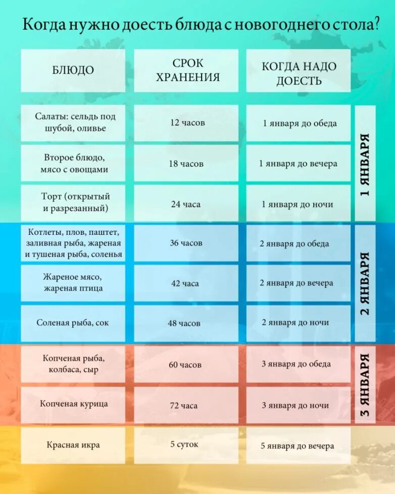 Купить Вакуумный упаковщик Pack Plus "VAC-570" в Санкт-Петербурге от производите