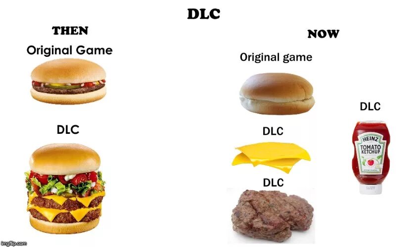 E then. DLC Мем. Мемы про DLC. EA DLC. Игры DLC Мем.