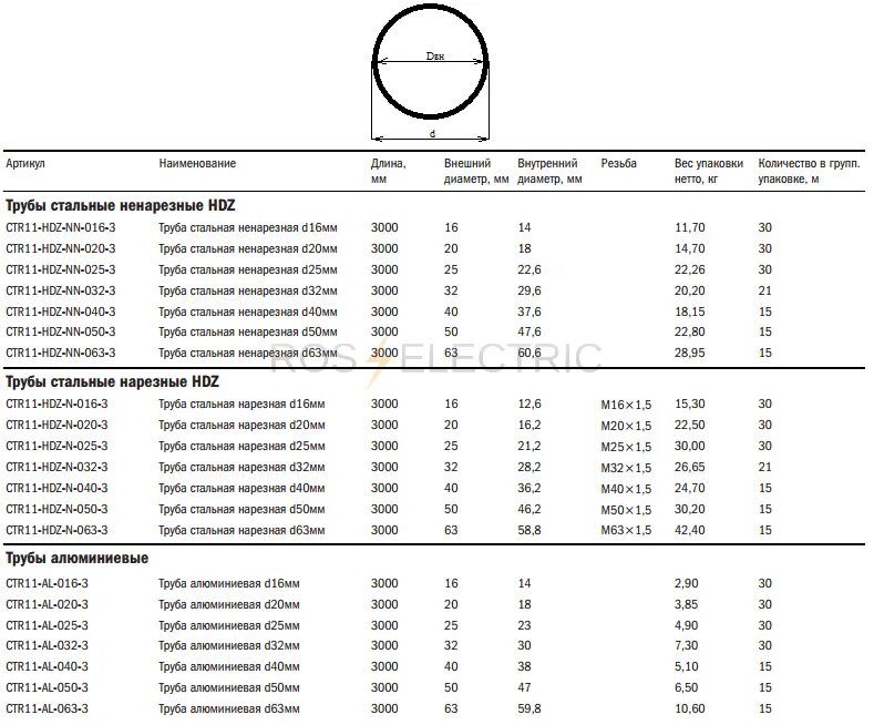 Труба вгп 15х2. 2 наружный диаметр. 8 наружный диаметр. Вес вгп 40 3. Вес вгп 40 3.