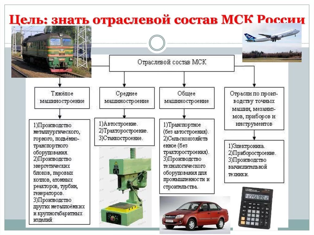 Отрасль реализации это. Отраслевой состав машиностроительного комплекса России. Машиностроительный комплекс России 9 класс. Машиностроительный комплекс России 9 класс таблица география. Машиностроительный комплекс России 9 класс таблица.