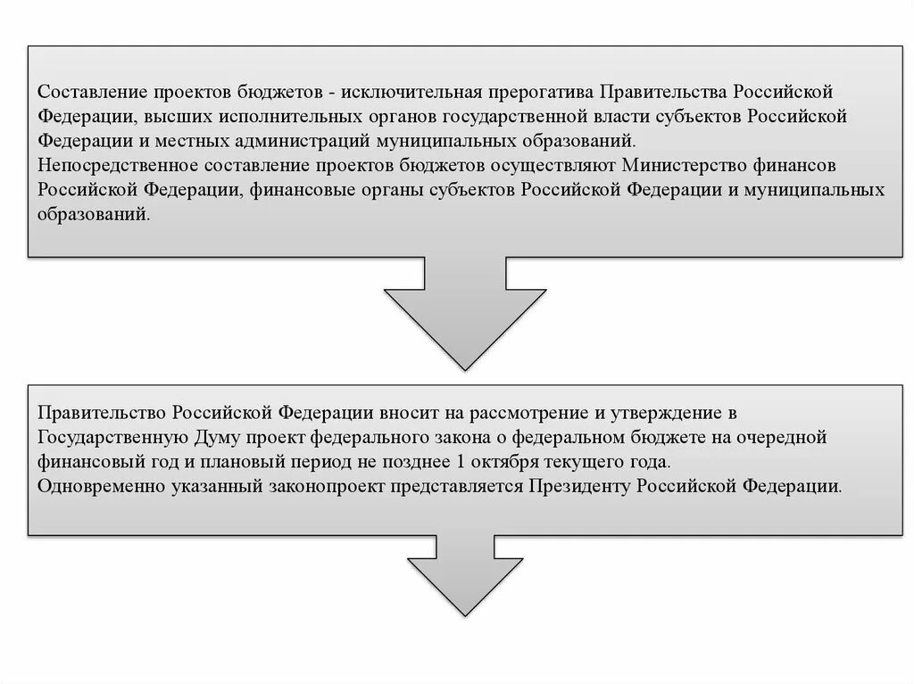 Система бюджетного регулирования. Правовое регулирование бюджетного процесса на федеральном уровне. правовое регулирование бюджетного процесса курсовая. правовое регулирование бюджетного процесса в японии. закон о бюджетном регулировании.