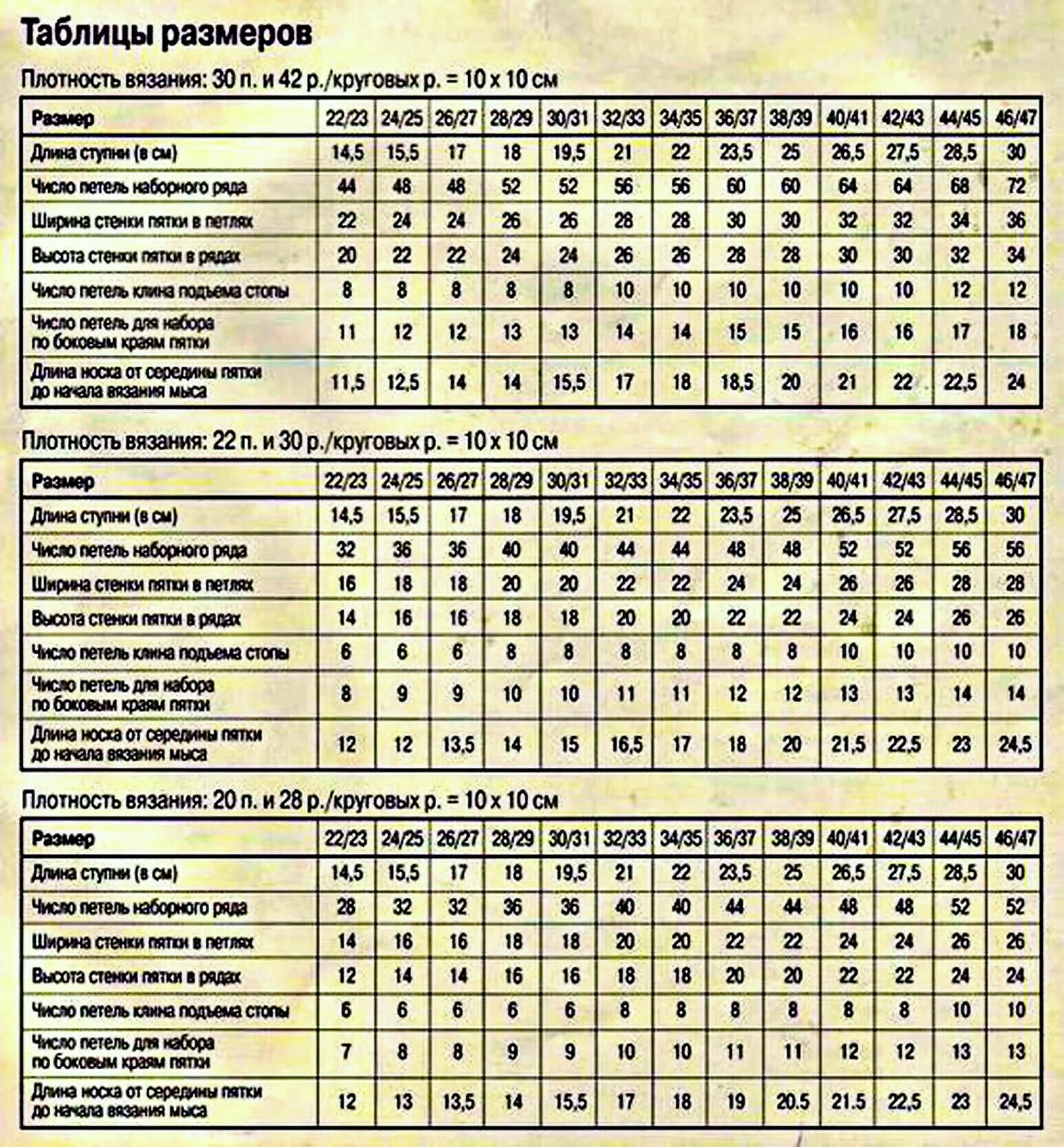 Сколько набрать петель крючком. Таблица размеров мужских носков для вязания спицами. Таблица для вязания детских носков спицами по размерам. Таблица размеров для вязания детских носков на 5 спицах. Количество петель для носков таблица размеров спицами.