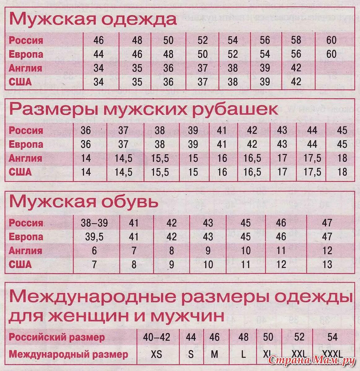 Как переводится размер. Таблица соответствия размеров одежды. Мужские Размеры одежды таблица Россия и Европа. Таблица размеров российский размер Европейский размер. Таблица размеров одежды для женщин Европейский на русский размер.