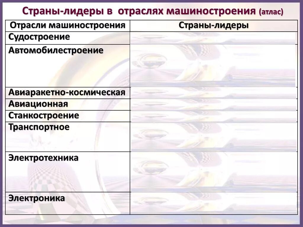 Страны производители машиностроения. Отрасли машиностроения страны Лидеры. Машиностроительная промышленность страны Лидеры. Отрасли в машиностроении таблица в мире. Страна Лидер по Машиностроение промышленности.