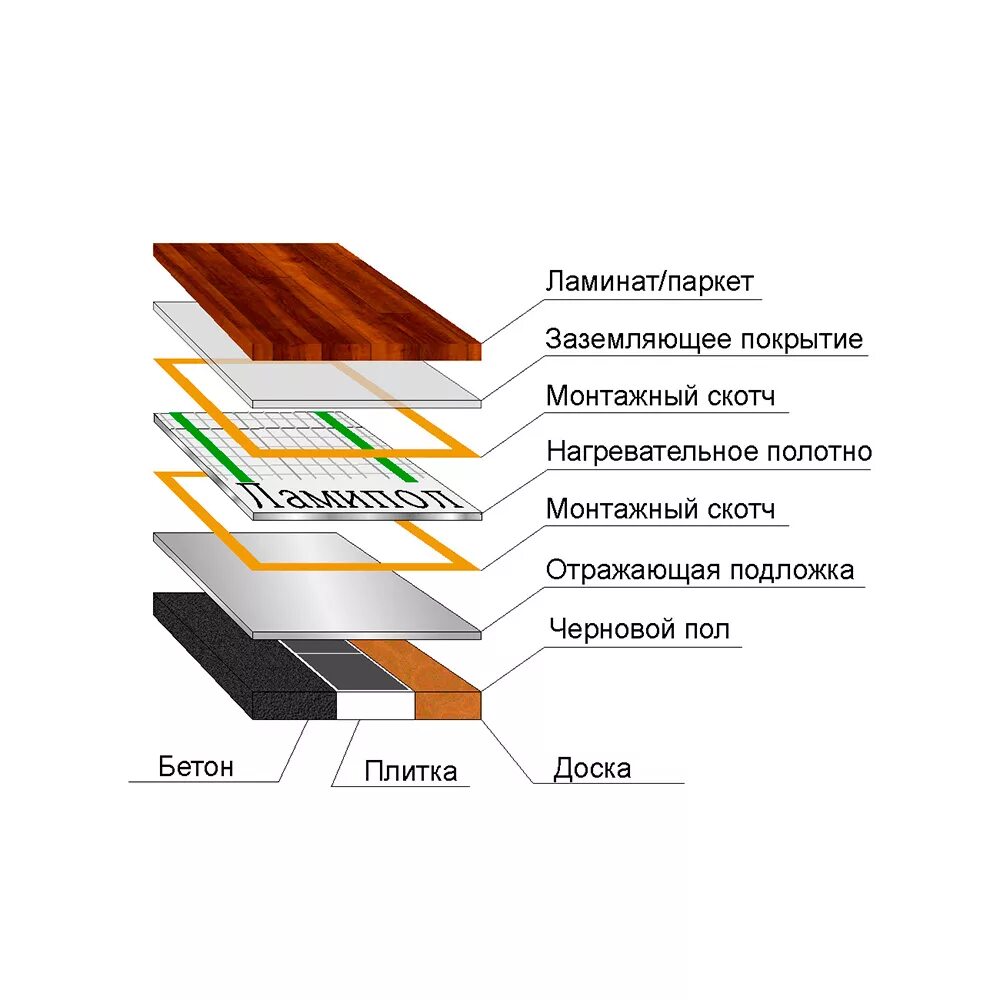 Можно ли линолеум стелить на теплый пол