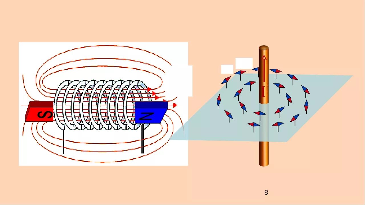 Магнитное поле тока видео. Правило правой руки для кругового проводника с током. Магнитное поле круговой катушки с током. Магнитное поле вокруг кольца с током. Магнитное поле кругового тока.