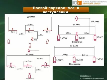 Боевой порядок мотострелкового взвода в наступлении