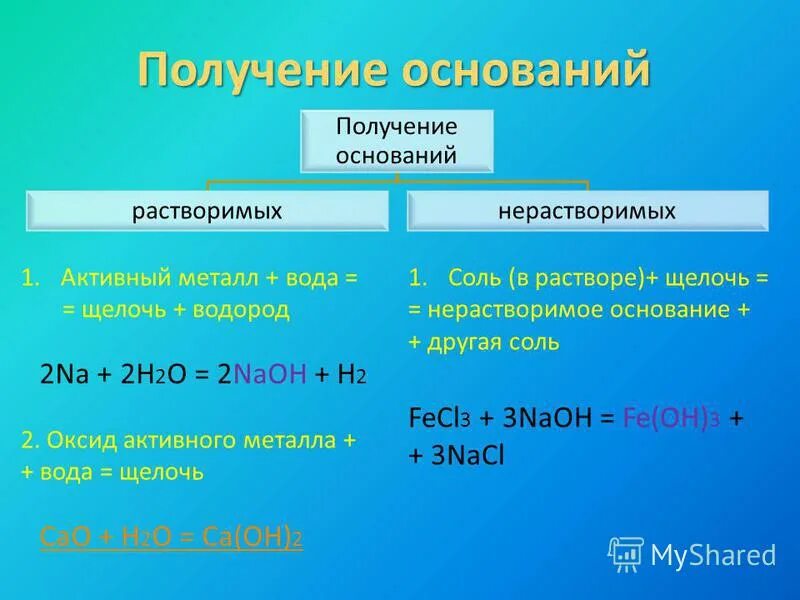 Металл o2. Реакция горения кислорода. Металл o2. Генетический ряд металла кальция. Металл o2.
