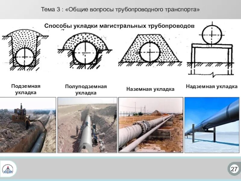 Надземная прокладка трубопроводов схема. Подземная прокладка трубопроводов схема. Способы прокладки магистральных трубопроводов. Траншейный метод прокладки трубопроводов схема.