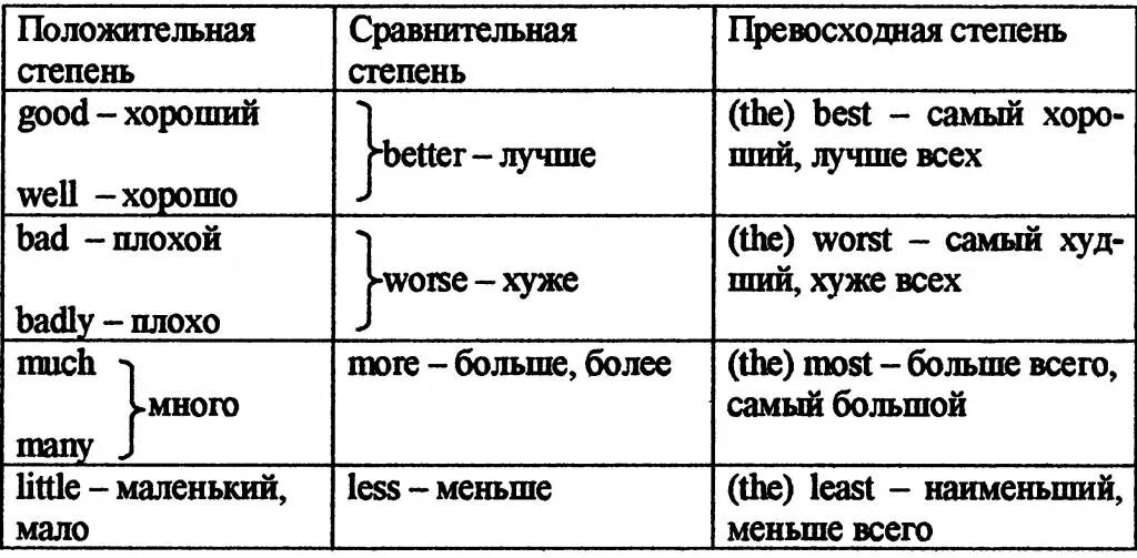 Превосходная форма слов