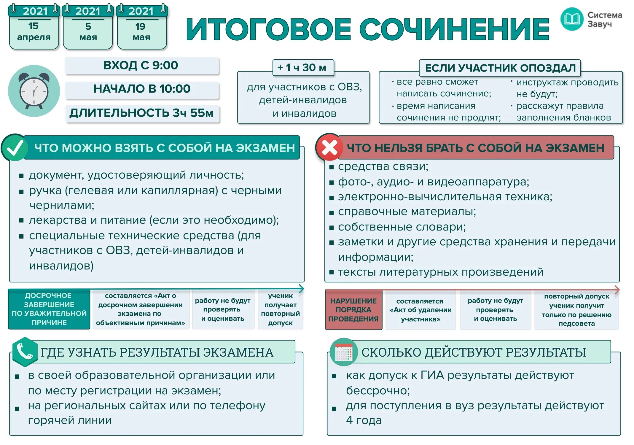 Новое в гиа в 2024 году. Итоговое сочинение. Итоговое сочинение 2021. Итоговое сочинение ЕГЭ. Итоговое сочинение сочинение.