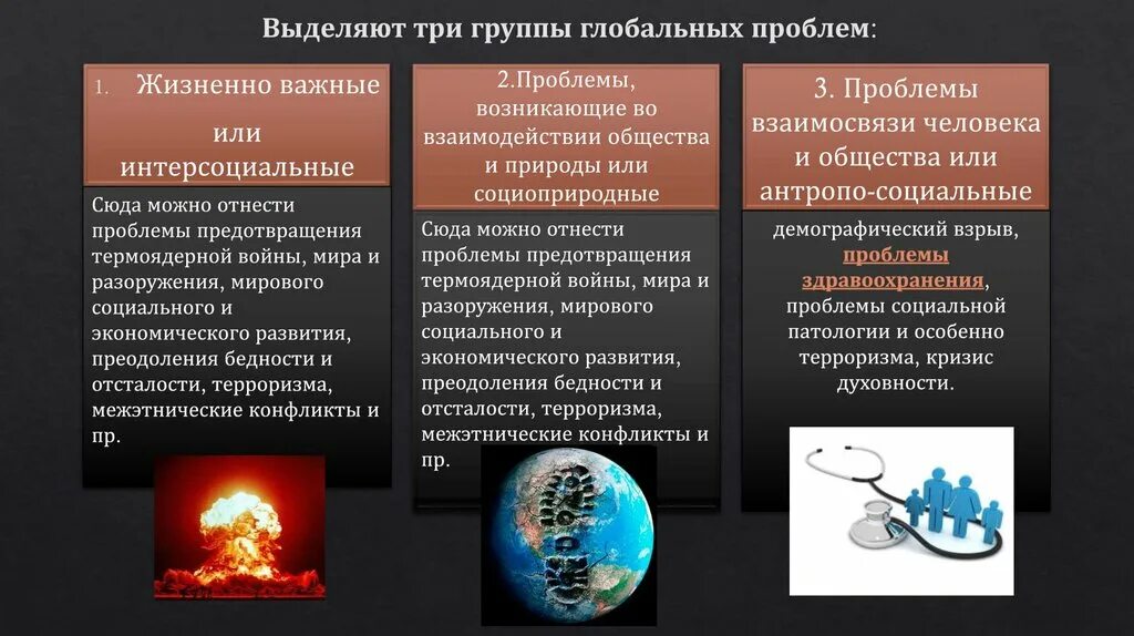 Решение глобальных проблем современности обществознание. Глобальные проблемы современност. Глобальные проблемы человеч. Буклет глобальные проблемы. Три группы глобальных проблем.