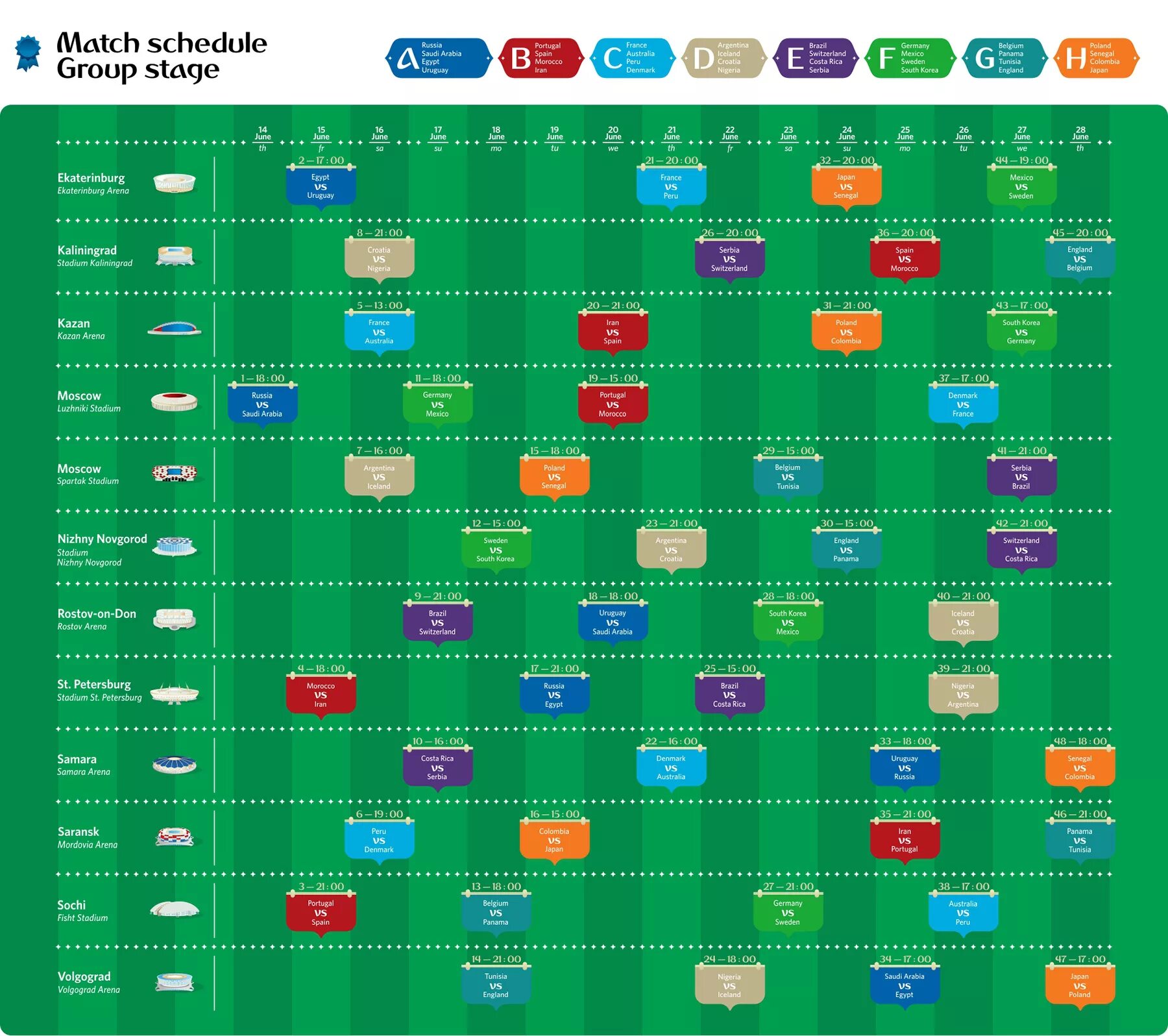 Расписание ЧМ 2018 групповой этап. Расписание игр России на ЧМ 2018.