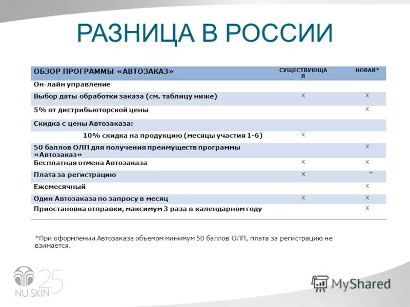 программа автозаказ. параметр влияющий на работу программы автозаказ. программа автозаказ магнит. какие параметры влияют на работу программы автозаказа. компания автозаказ.