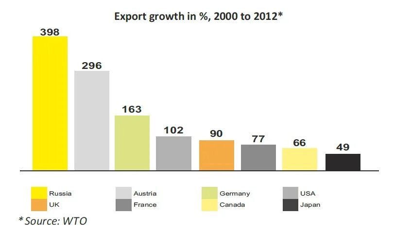 Core i7 vs intel xeon. Энергопотребление процессоров intel 6 gen. «аэрофлот» структура расходов. Анализ рынка мебели. Тенденции рынка мебели.